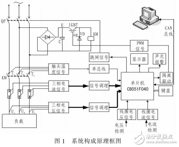 基于交流接觸器運行在線監(jiān)測系統(tǒng)的通信信號技術(shù)推廣服務