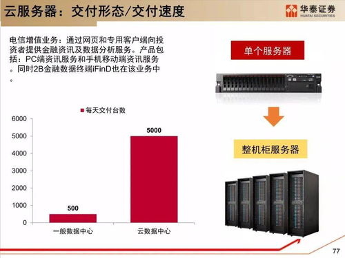 深度解析服務器架構(gòu)與技術變革及通信信號技術推廣服務