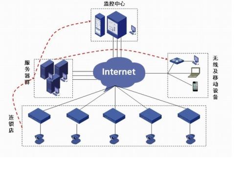 光纖寬帶 電信號與光信號的轉(zhuǎn)換及通信技術推廣
