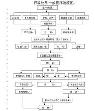 違規(guī)使用非官方氣象預警信號的處罰與技術推廣服務