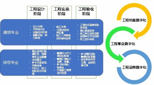 《中國鐵路通信信號工程數字化轉型白皮書》正式發布，引領通信信號技術推廣服務新篇章