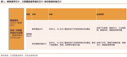 翱捷科技 深耕基帶芯片賽道，以通信信號(hào)技術(shù)為引擎，迎接AIoT黃金十年